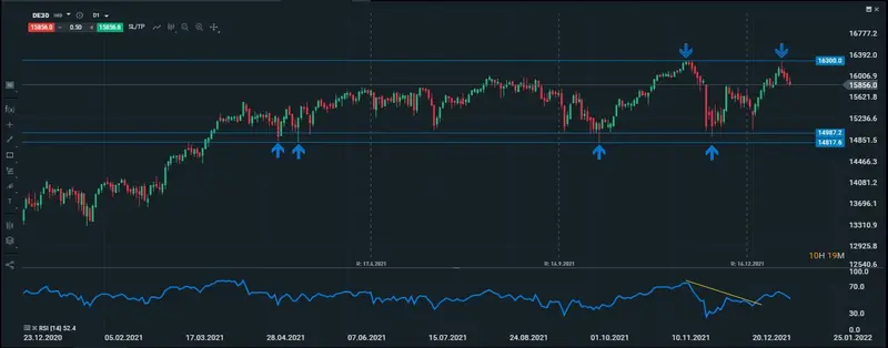 dax diario